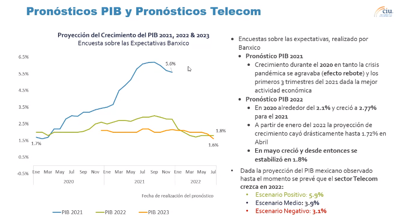 Sector de Telecomunicaciones en México: Resultados 2T22 y Análisis del Valor Espectro en México